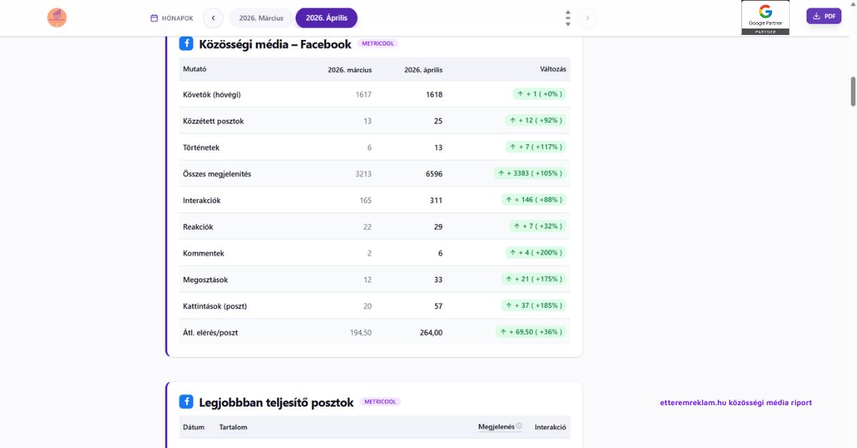 Közösségi média riport screenshot