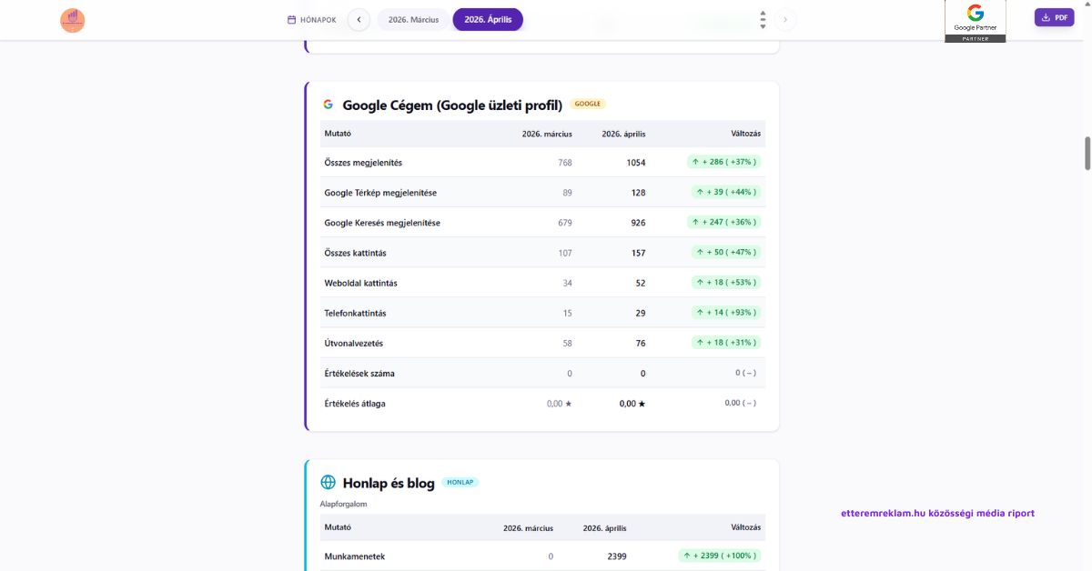 Google Cégprofil / Local SEO screenshot